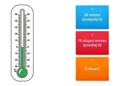 Odczytanie temperatury na termometrze