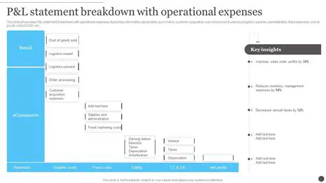 Operational Expenses Supervision