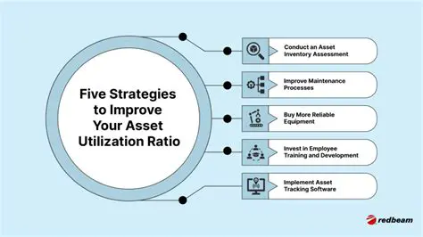 Optimize asset utilization