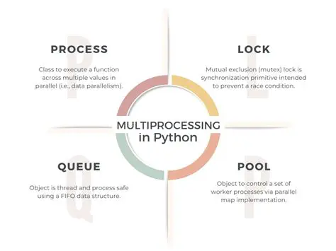 Optimizing Function Registration for Efficient Multiprocessing