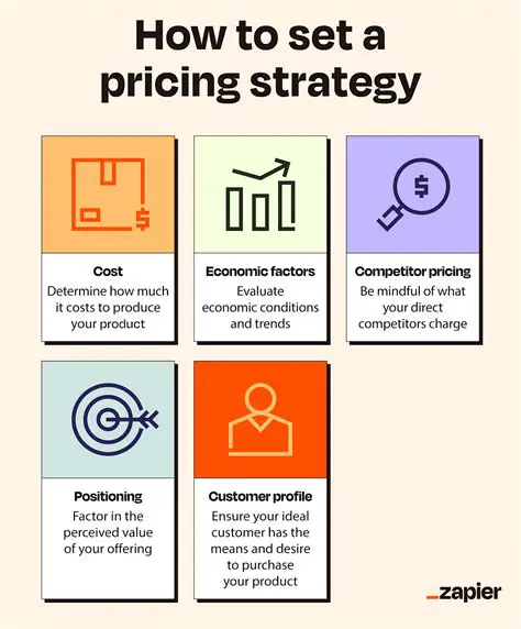 Original Pricing Structure