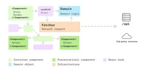 Overview of Sefficeware Component