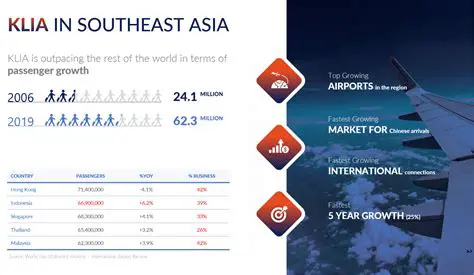 Unlocking Engagement: The Strategic Power of Passenger Newsletter Code