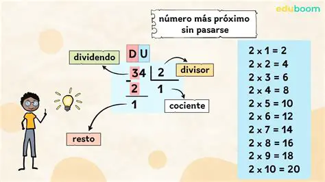 Passos para Dividir 6453 por 33