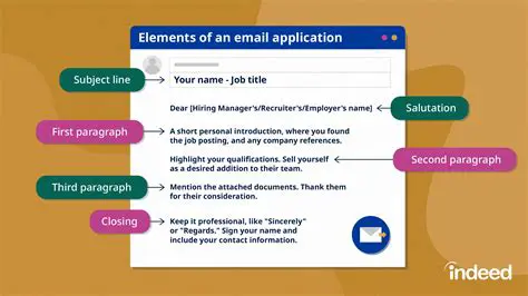 Pay Attention to the Support Email Password