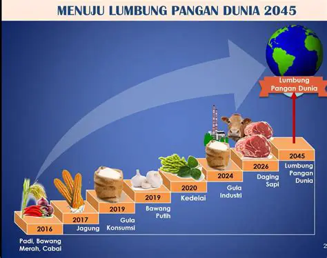 Pengembangan Teknologi Pangan