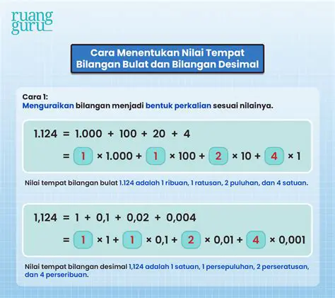 Pengenalan Nilai Tempat Angka