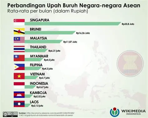 Pengertian dan Konversi Satuan Luas