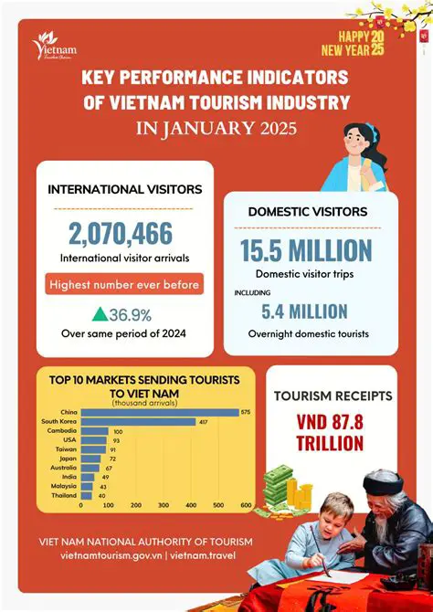 Performance of Tourism Awareness Groups in Telagah Village