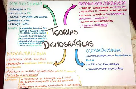 Perguntas e Respostas sobre a Agricultura