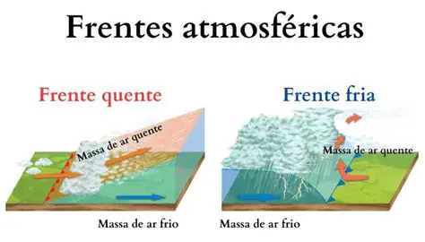 Perguntas e Respostas sobre a Frente Fria em Santa Catarina