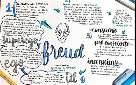 Perguntas e Respostas sobre a Teoria de Freud