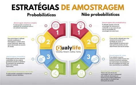 Perguntas e Respostas sobre Amostragem em Pesquisas