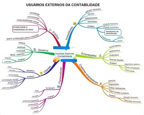 Perguntas e Respostas sobre Contabilidade e Descontos