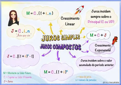 Perguntas e Respostas sobre Juros Compostos