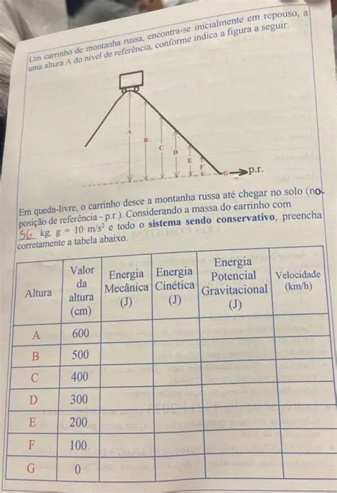 Perguntas e Respostas sobre o Carrinho de Montanha Russa