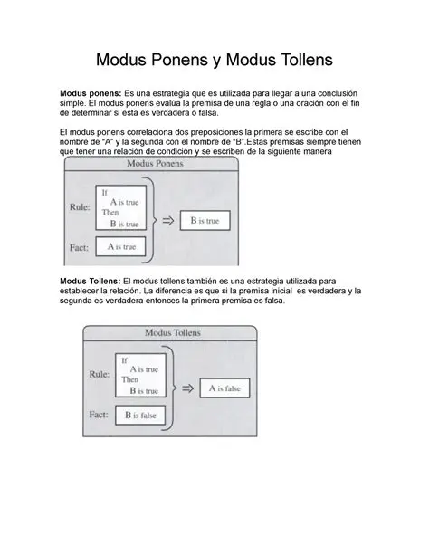 Perguntas e Respostas sobre o Modus Ponens