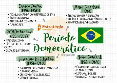 Perguntas e Respostas sobre os Governos de Assurbanipal e Nabuconoso