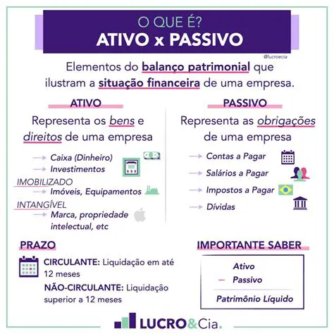 Perguntas e Respostas sobre Passivo em Contabilidade