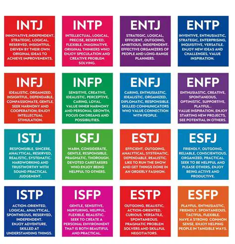 Personality Traits of Seema