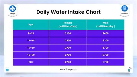 Physical Activity and Water Intake