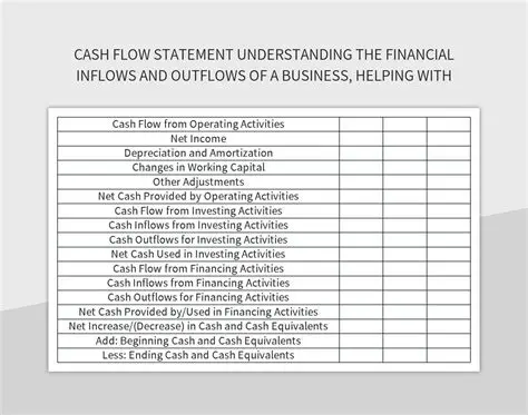 Plan cash inflows and outflows