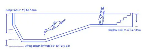 Pool Dimensions and Water Level