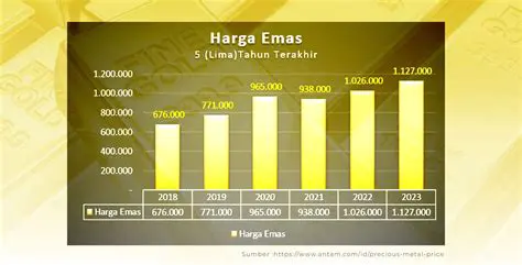 Prakiraan Harga di Masa Depan