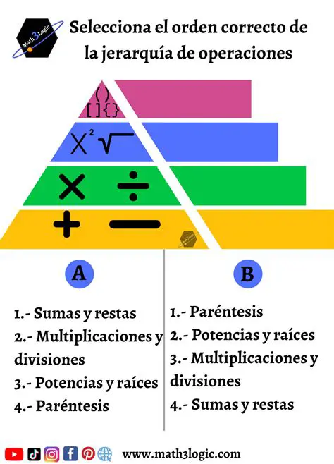 Preguntas Frecuentes sobre el Orden de Operaciones