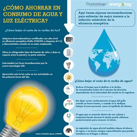Preguntas y Respuestas sobre el Cuidado y Ahorro de los Bienes