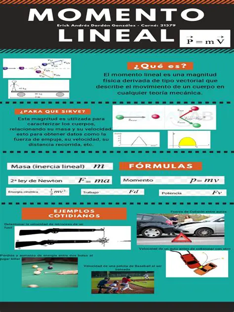 Preguntas y respuestas sobre el momentum lineal y la velocidad lineal