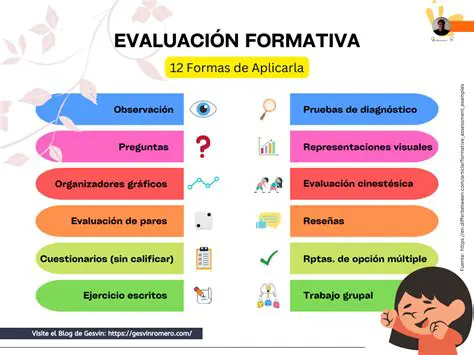 Preguntas y Respuestas sobre la Forma en que Llegan los Estudiantes a la Escuela