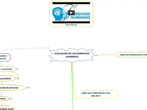 Preguntas y respuestas sobre las violaciones de los derechos humanos