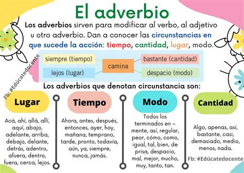 Preguntas y respuestas sobre transformar adjetivos en adverbios
