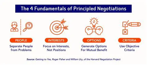 Principles of Principled Negotiation