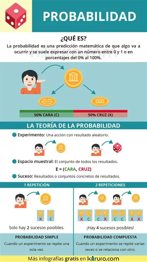 Probabilidad de que la placa tenga las dos primeras letras iguales
