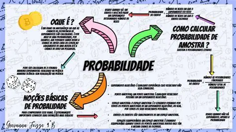 Probabilidade de um dos 30 competidores ganhar o kit