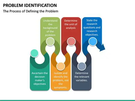Problem Identification Techniques