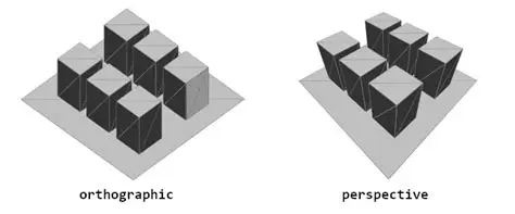 Producing orthographic and perspective images
