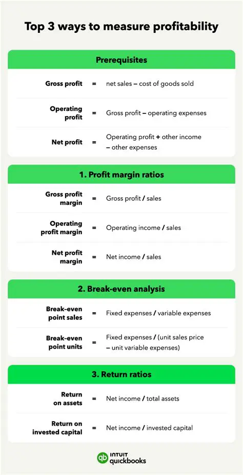 Profitability and Profit Levels