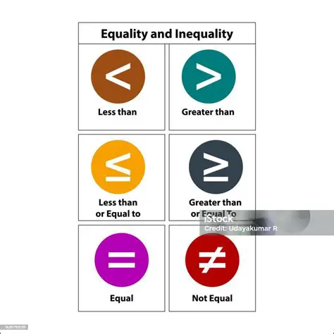 Properties of Greater Than Inequality