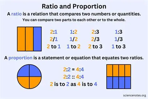 Proportional Reasoning in Mathematics Education