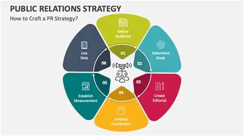 Proposed Program Strategy for Public Relations Services