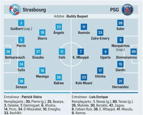 PSG Dominates Strasbourg: A Comprehensive Tactical Analysis of Their Ligue 1 Clash