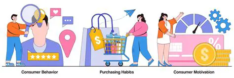 Purchasing Habits of Consumers