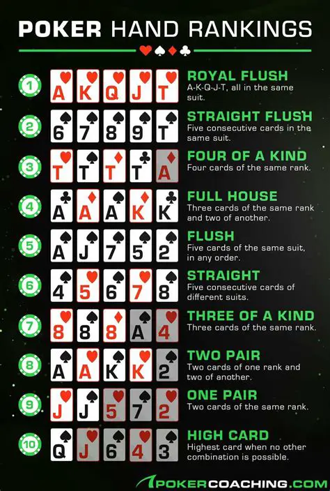 Python Class for Poker Hands