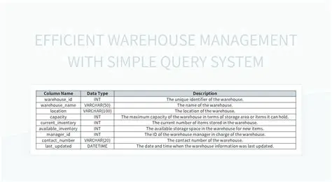 Query System for Efficient Picture Location