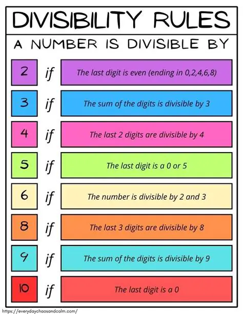 Ratio of Divisible Numbers
