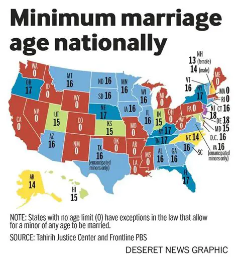 Reasons for a Minimum Age of 16