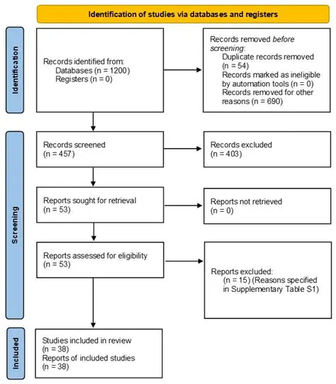 Reduced risk of oral health problems
